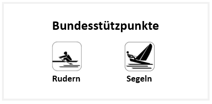 Logo Bundesstützpunkte Rudern und Segeln